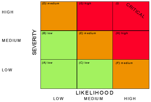 Hazard Identification and Assessment as per ISO 45001:2018 ...